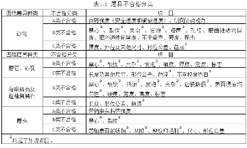 固结磨具检验人员的必备检验规则