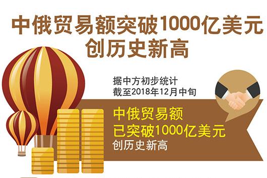 亿宏网布基体庆祝中俄贸易额创历史新高